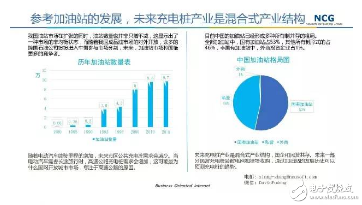 要發(fā)展電動汽車，不可不知的充電樁
