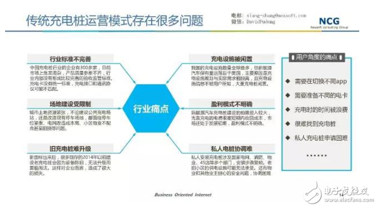 要發(fā)展電動汽車，不可不知的充電樁