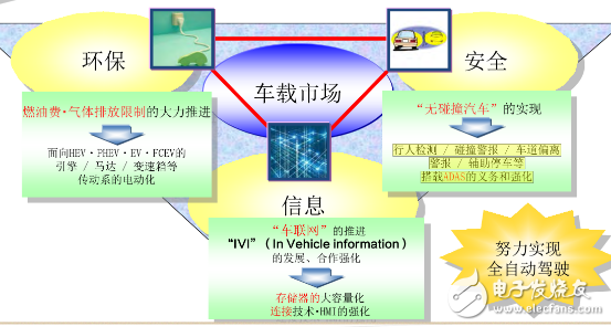 東芝聚焦三個領(lǐng)域 強(qiáng)化電子產(chǎn)業(yè)布局