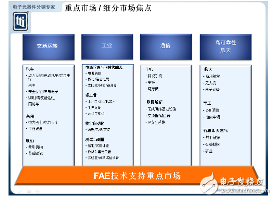 TTI談授權(quán)分銷(xiāo)商價(jià)值重塑和2016潛力市場(chǎng)