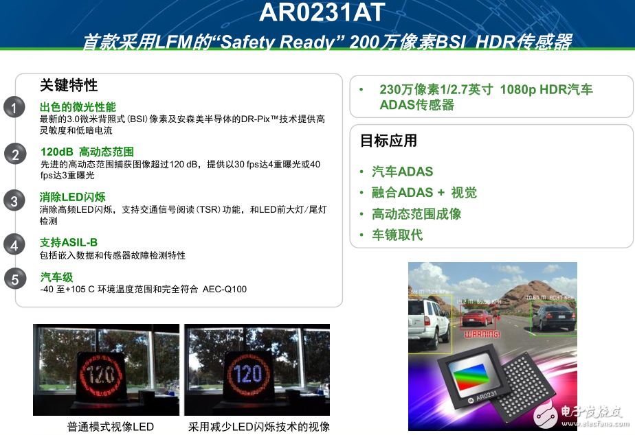 安森美坐上汽車CMOS圖像傳感器頭把交椅，銷量超1.5億顆