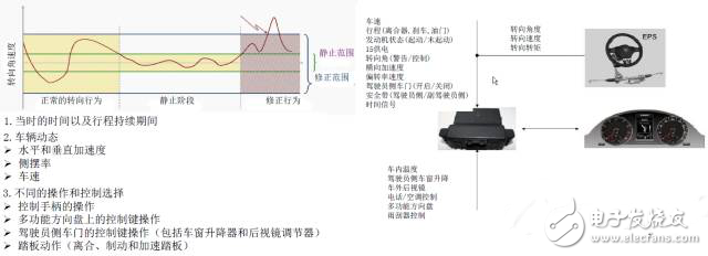 從不同角度來審視駕駛員狀態(tài)監(jiān)測