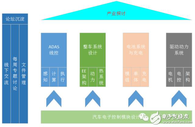 從不同角度來審視駕駛員狀態(tài)監(jiān)測