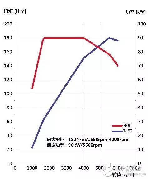 東安動力汽車高性能增壓DAM12T發(fā)動機解析