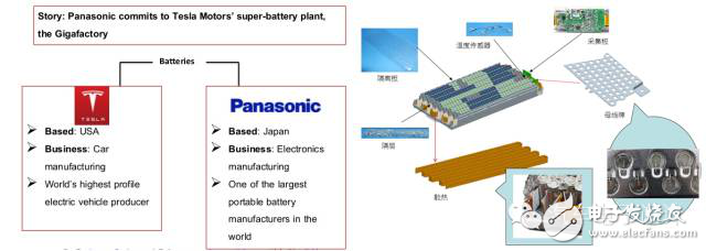 特斯拉Model3的挑戰(zhàn)以及產(chǎn)品核心供應鏈