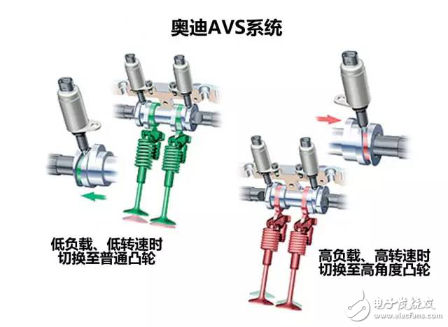 掌控本田、奧迪、寶馬發(fā)動機技術讓你變汽車大神