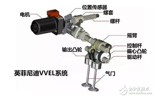 掌控本田、奧迪、寶馬發(fā)動(dòng)機(jī)技術(shù)讓你變汽車大神
