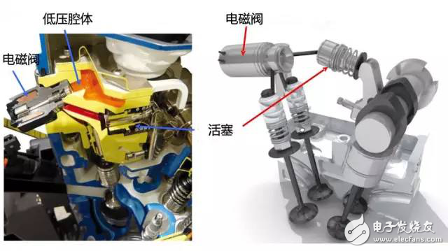 掌控本田、奧迪、寶馬發(fā)動(dòng)機(jī)技術(shù)讓你變汽車大神