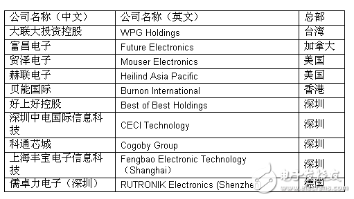 2016十大增值分銷商出臺，為中國創(chuàng)新全面護(hù)航
