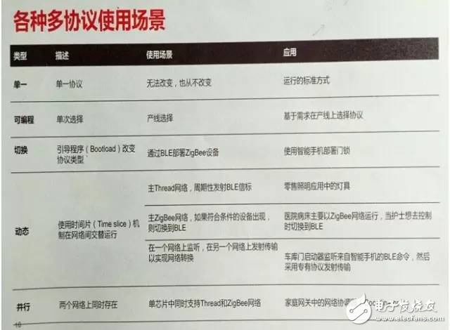 IoT布局有“道”，看IC廠商如何化繁為“簡”？