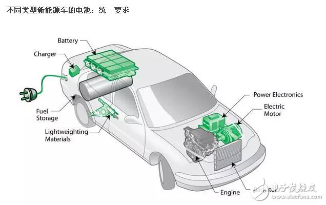 磷酸鐵鋰電池PK三元鋰電池，誰才是最終贏家？