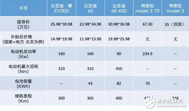 國內(nèi)該如何打造新能源汽車生態(tài)圈