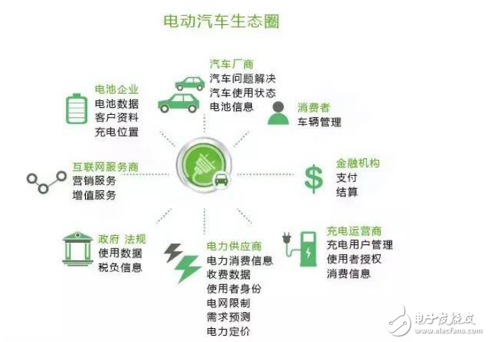 國內(nèi)該如何打造新能源汽車生態(tài)圈