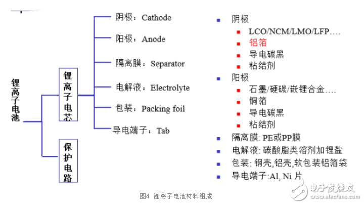 電池材料技術(shù)的革新推動(dòng)快充技術(shù)發(fā)展