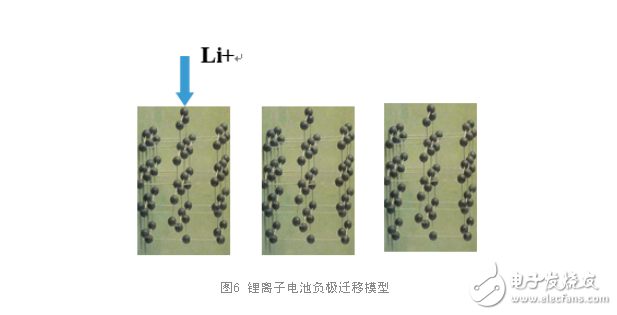 電池材料技術(shù)的革新推動(dòng)快充技術(shù)發(fā)展
