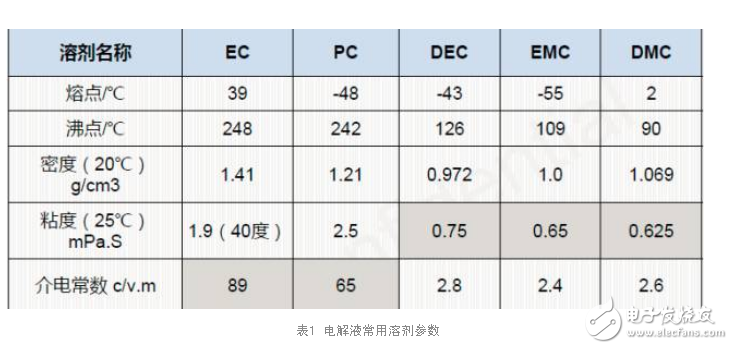 電池材料技術(shù)的革新推動(dòng)快充技術(shù)發(fā)展
