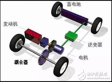 豐田/比亞迪/大眾/本田系，混合動(dòng)力汽車(chē)到底哪家強(qiáng)？