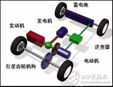 豐田/比亞迪/大眾/本田系，混合動(dòng)力汽車(chē)到底哪家強(qiáng)？