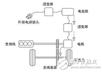 豐田/比亞迪/大眾/本田系，混合動(dòng)力汽車(chē)到底哪家強(qiáng)？