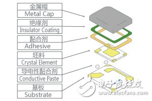 圖1. HCR構(gòu)造圖
