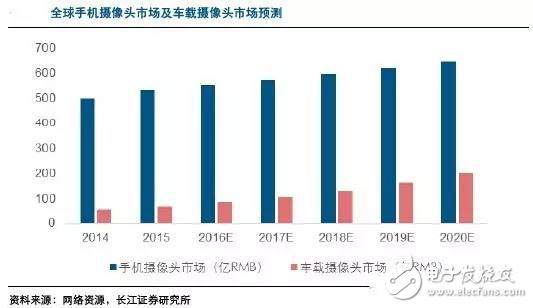 毫米波雷達(dá)高穿透、全天候特性為汽車保駕護(hù)航
