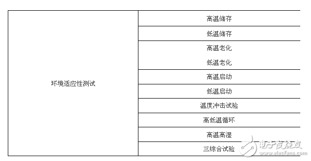 1860后視鏡可靠性試驗(yàn)，6大類25項(xiàng)測(cè)試