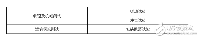 1860后視鏡可靠性試驗(yàn)，6大類25項(xiàng)測(cè)試