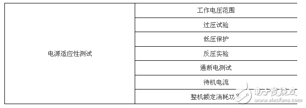 1860后視鏡可靠性試驗(yàn)，6大類25項(xiàng)測(cè)試