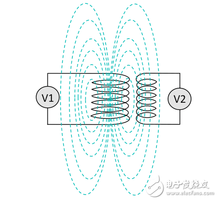 近場(chǎng)/遠(yuǎn)距無線充電技術(shù)大革新 不止于擺脫線纜這么簡(jiǎn)單