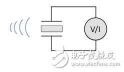 近場(chǎng)/遠(yuǎn)距無線充電技術(shù)大革新 不止于擺脫線纜這么簡(jiǎn)單