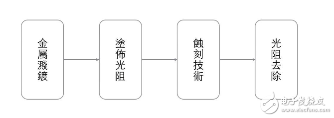 芯片設(shè)計(jì)與生產(chǎn)，就是如此簡(jiǎn)單！