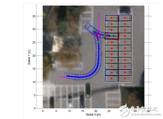 自動(dòng)泊車內(nèi)部結(jié)構(gòu)及廠家方案介紹