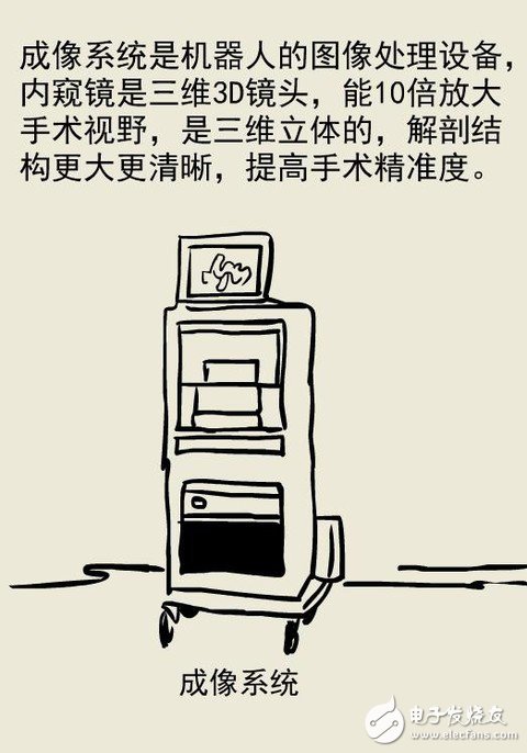 全球最先進的達芬奇手術(shù)機器人技術(shù)解析 