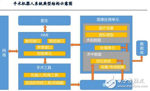 全球最先進(jìn)的達(dá)芬奇手術(shù)機(jī)器人技術(shù)解析 