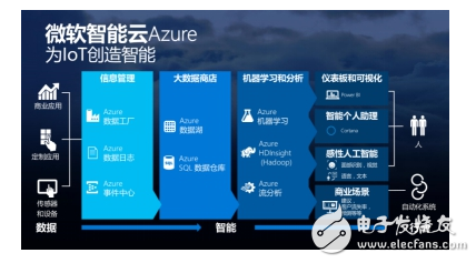 中國2016最熱門應(yīng)用和技術(shù)盤點(diǎn)，看到第3條就驚呆了！