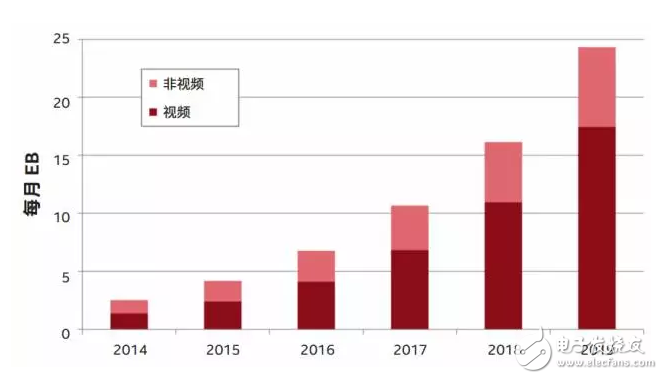 【科普】移動(dòng)無線通信技術(shù)技術(shù)1G到5G之路