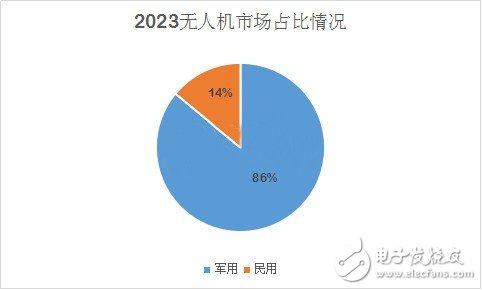 深度分析無人機(jī)市場 小米為何入局？