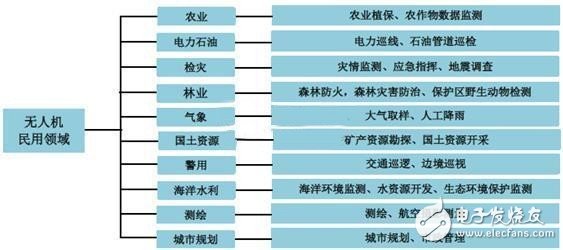 深度分析無人機(jī)市場(chǎng) 小米為何入局？