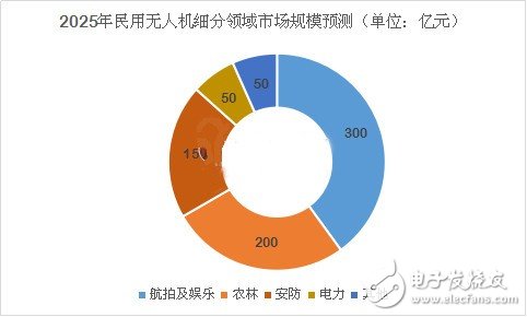 深度分析無人機(jī)市場(chǎng) 小米為何入局？