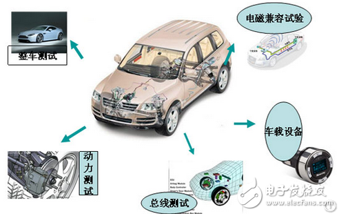 看清奇瑞、東風、華泰等車企在新能源產(chǎn)業(yè)布局