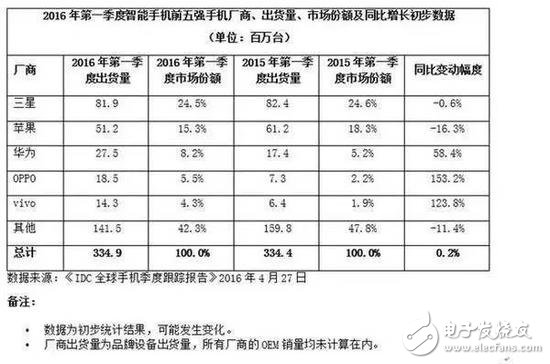 小米遭遇危機 雷軍為何低調異常保持沉默？