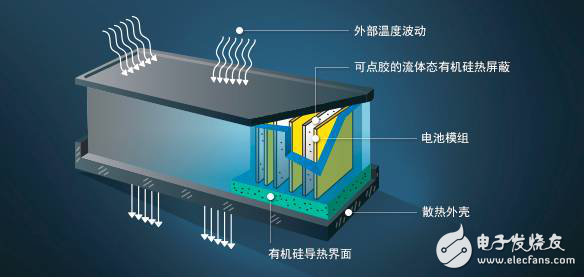 新能源汽車電池硅材料與石墨材料，到底孰優(yōu)孰劣？