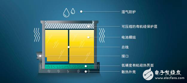新能源汽車電池硅材料與石墨材料，到底孰優(yōu)孰劣？