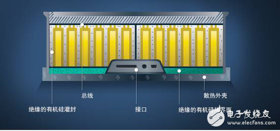 新能源汽車電池硅材料與石墨材料，到底孰優(yōu)孰劣？
