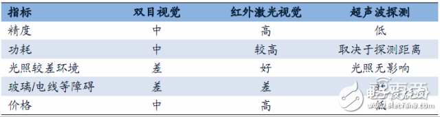 無人機(jī)報告或能解答小米為何要入局
