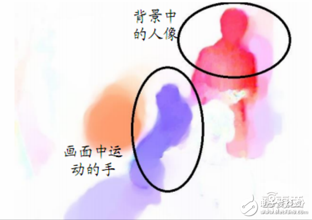 無人機(jī)報告或能解答小米為何要入局