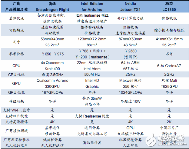 無人機(jī)報告或能解答小米為何要入局