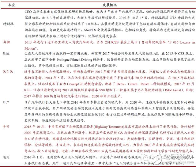 從汽車系統(tǒng)設(shè)計層面來思考ADAS這股風(fēng)潮！
