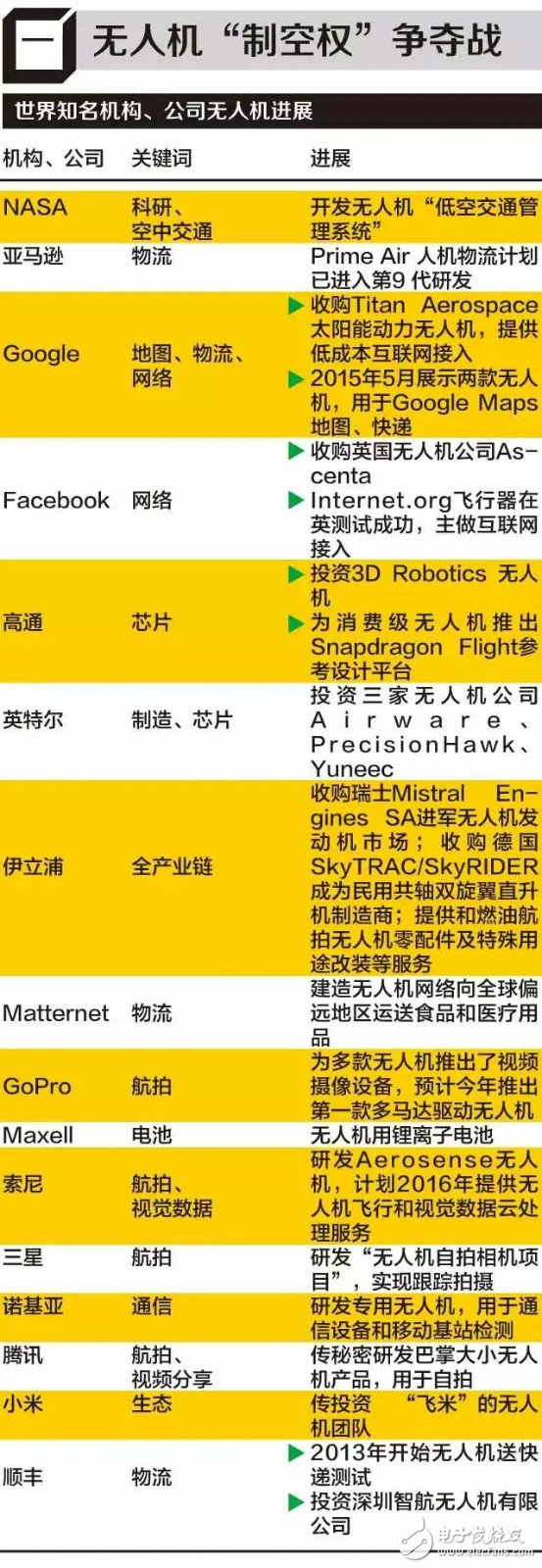 中國(guó)無(wú)人機(jī)產(chǎn)業(yè)的風(fēng)將來(lái) 背后有何深水世界？