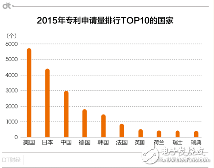 華為專利申請(qǐng)量居世界首位 能過上“躺著賺錢”的日子嗎？